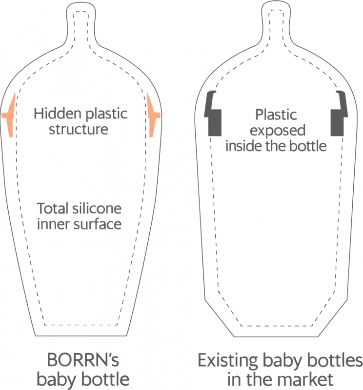 Tåteflaske i silikon 150ml, ORANSJE / BORRN