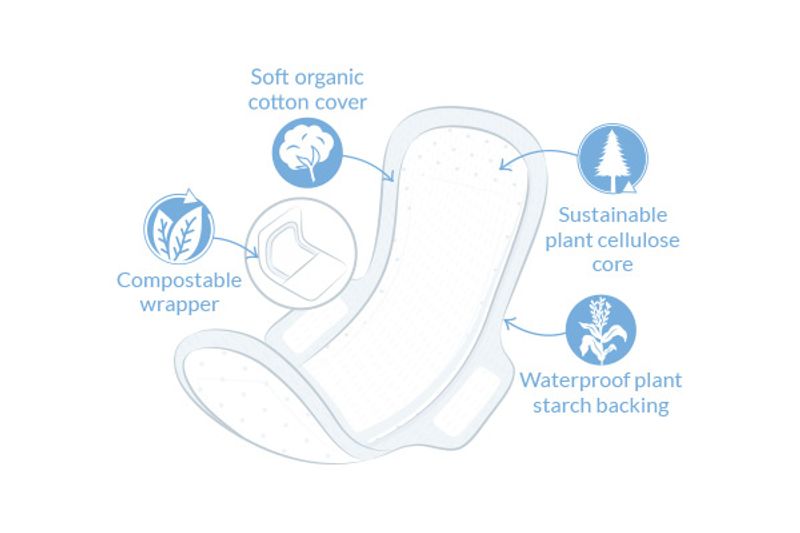 8 stk LONG ULTRA EXTRA økologiske bind / Natracare