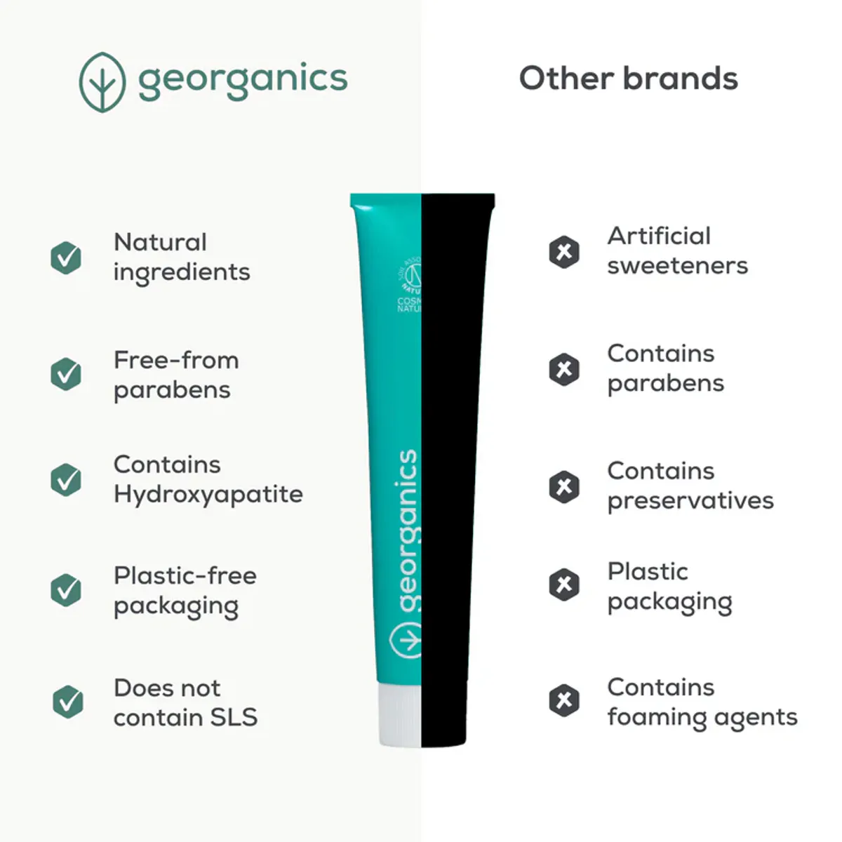 Fluoride Hydroxyapatite Toothpaste, Fresh Mint 75g / Georganics