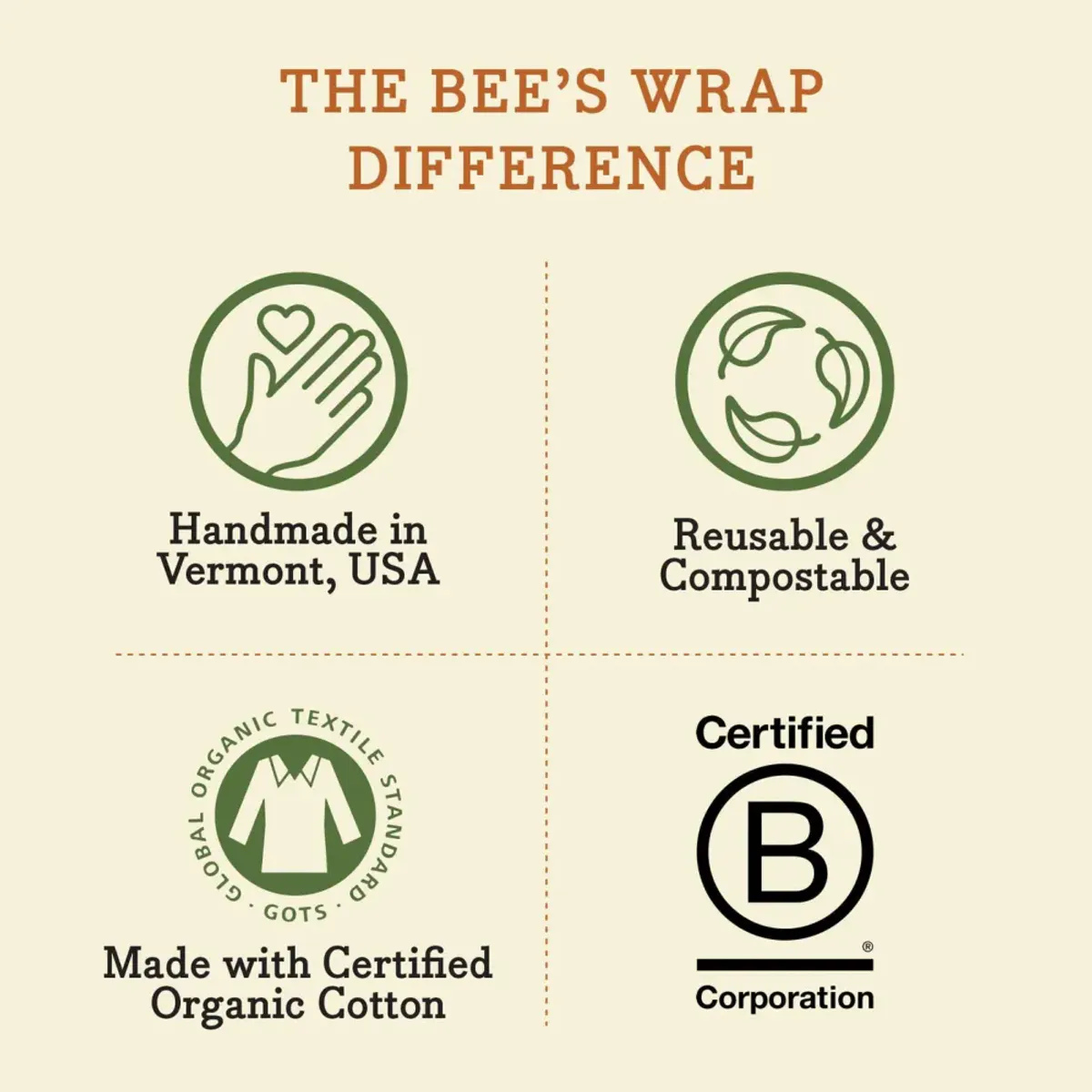 3pk bivoksark str. S,M,L - Holiday Buzz / Bee´s Wrap