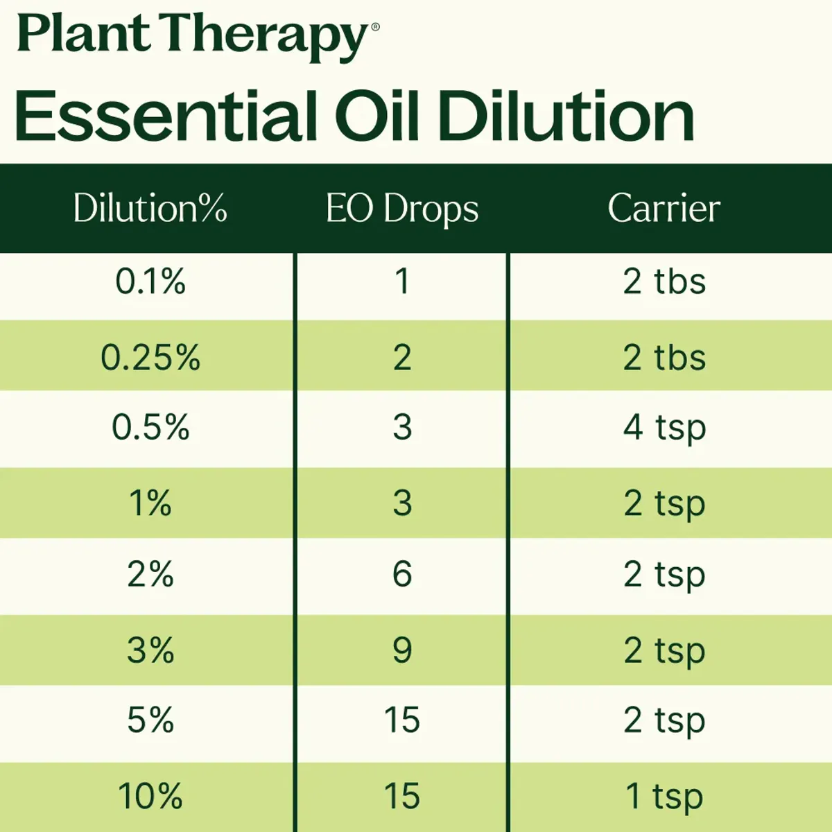 100ml Sitron eterisk olje, økologisk / Plant Therapy