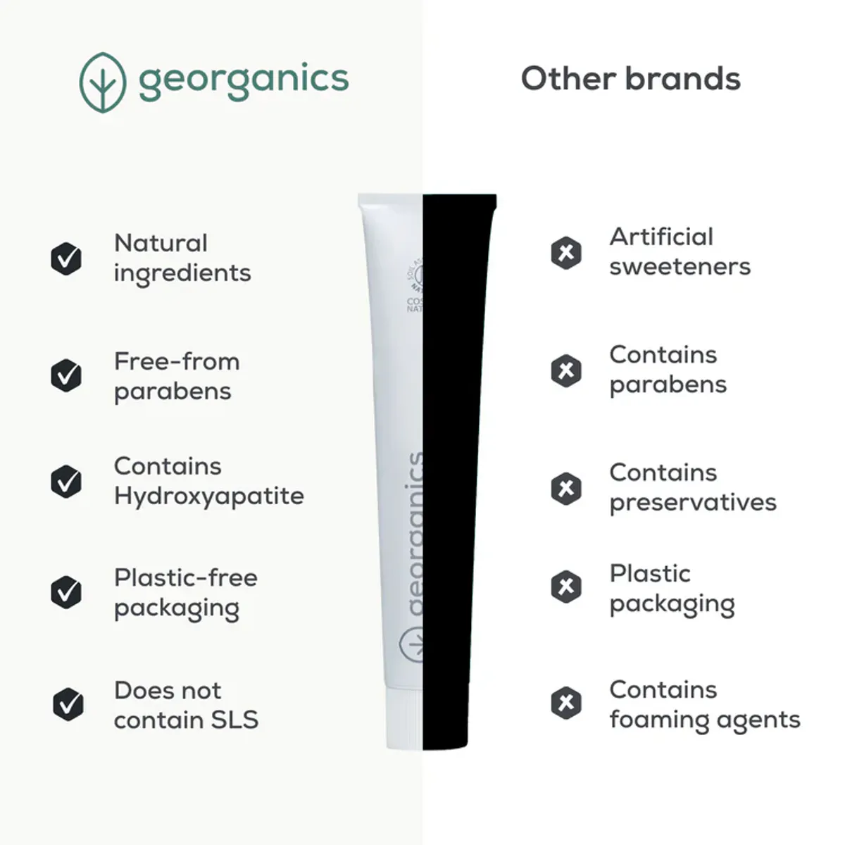 Fluoride Hydroxyapatite Toothpaste, Activated Charcoal 75g / Georganics